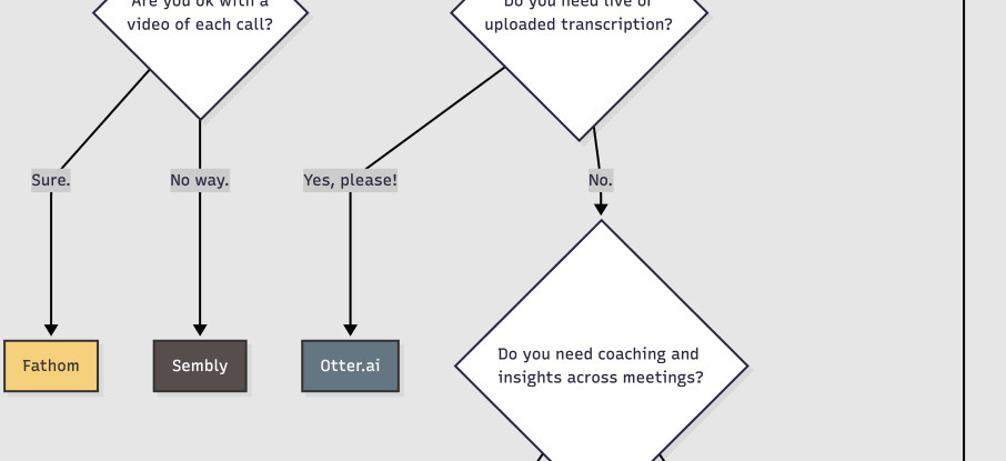 Flowchart screenshot